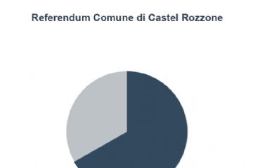 Risultati Referendum Comune di Castel Rozzone
